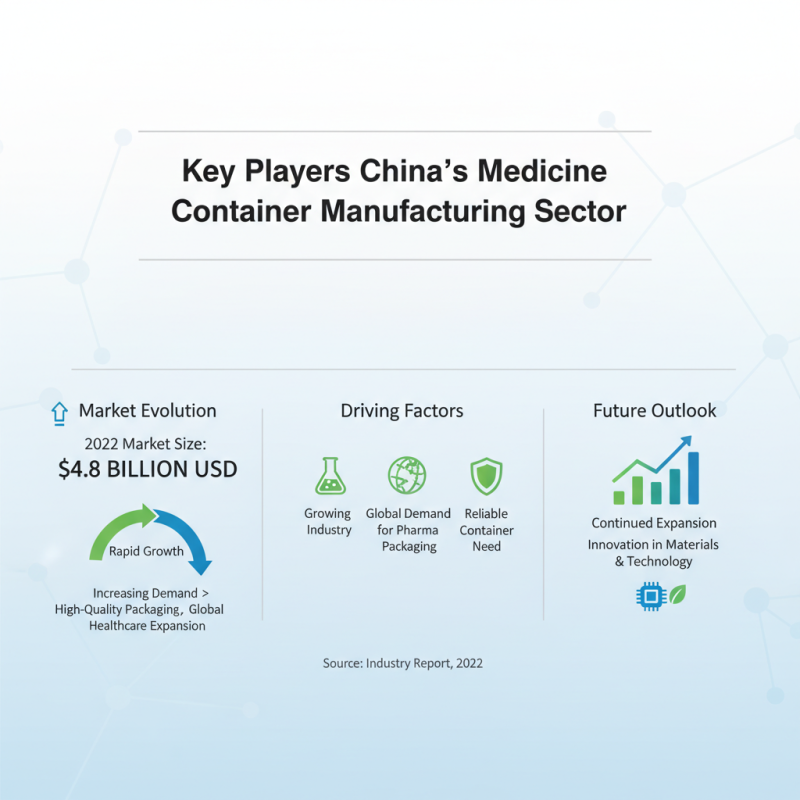 Explore the Top Medicine Container Solutions Made in China?