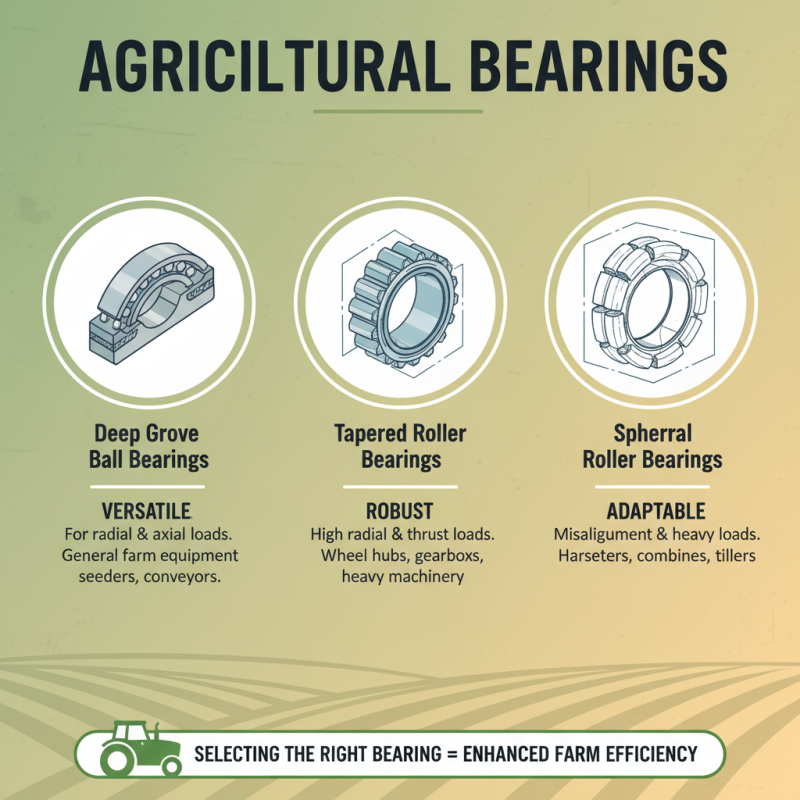 2026 How to Choose the Right Agricultural Bearings for Your Farm?