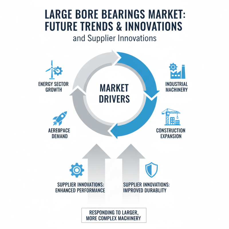 2026 Best Large Bore Bearings Supplier for Global Buyers?
