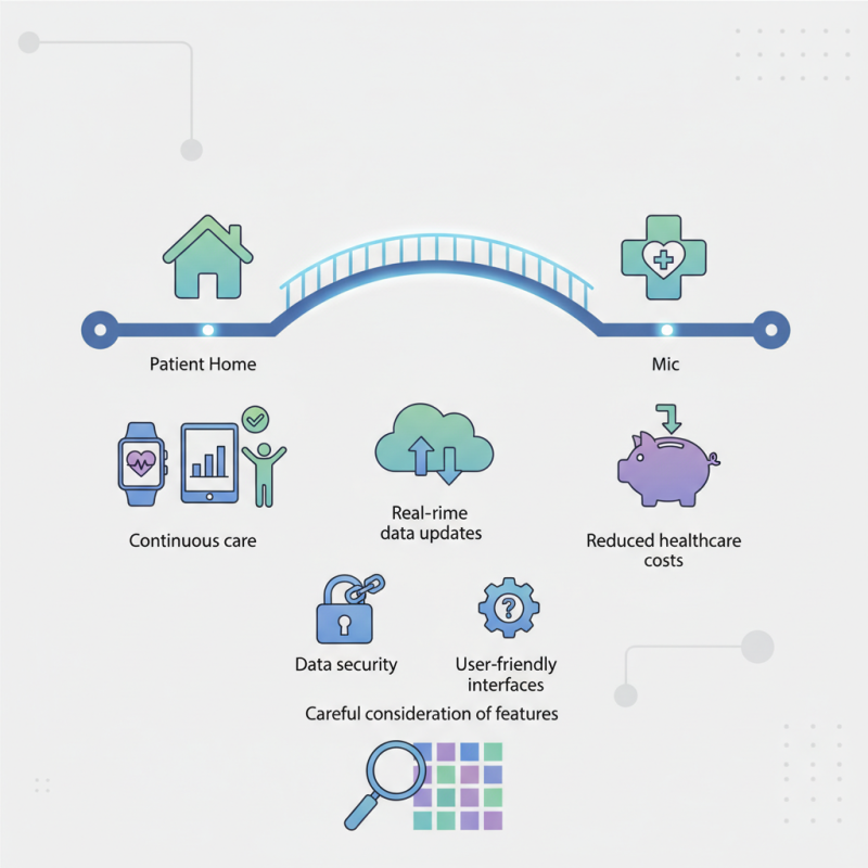 2026 Best Remote Patient Monitoring Software for Effective Healthcare Solutions?