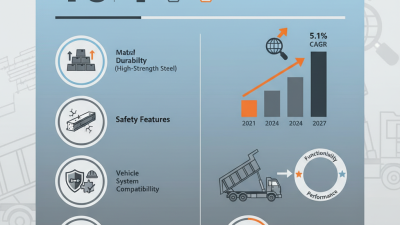 Top 10 Dump Bed Cylinder Features Buyers Must Know?