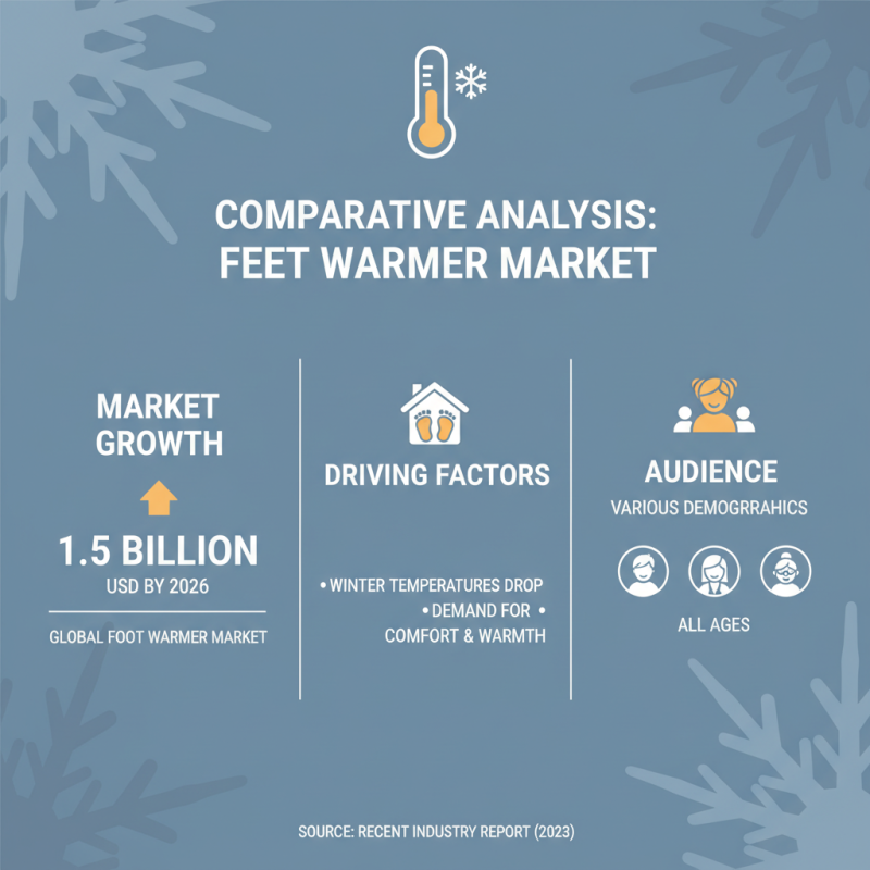 Best Feet Warmers for Global Buyers in 2026?