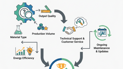 Essential Tips for Choosing a Plastic Extruder Machine?