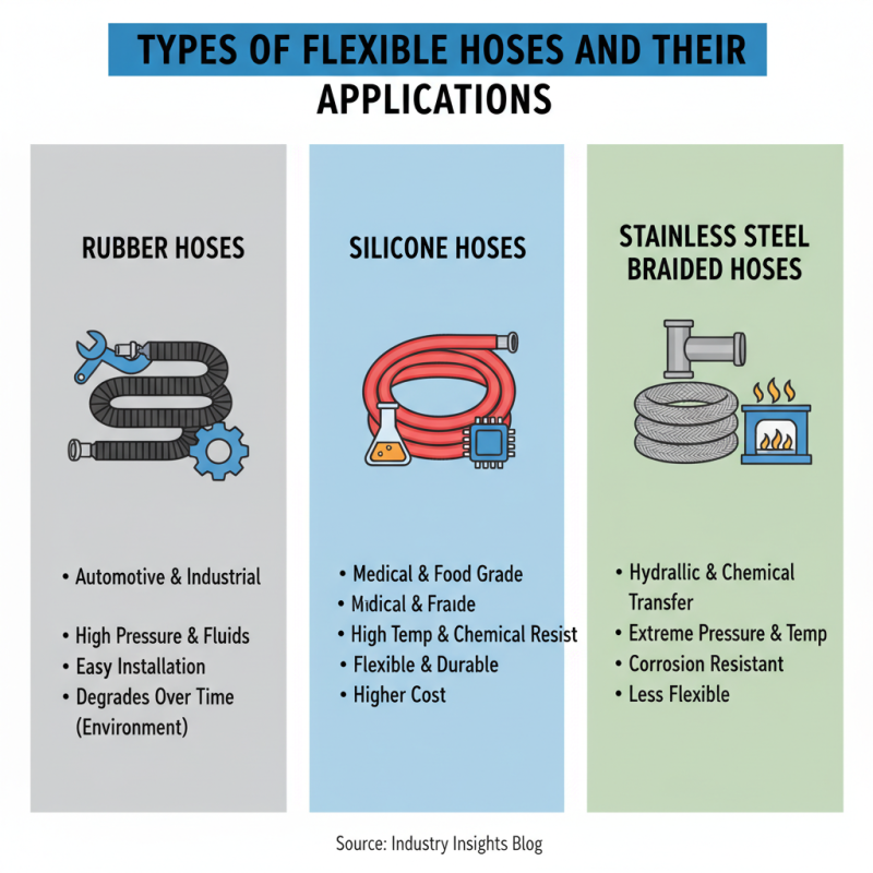 What is Flexible Hoses and How to Choose the Right One?