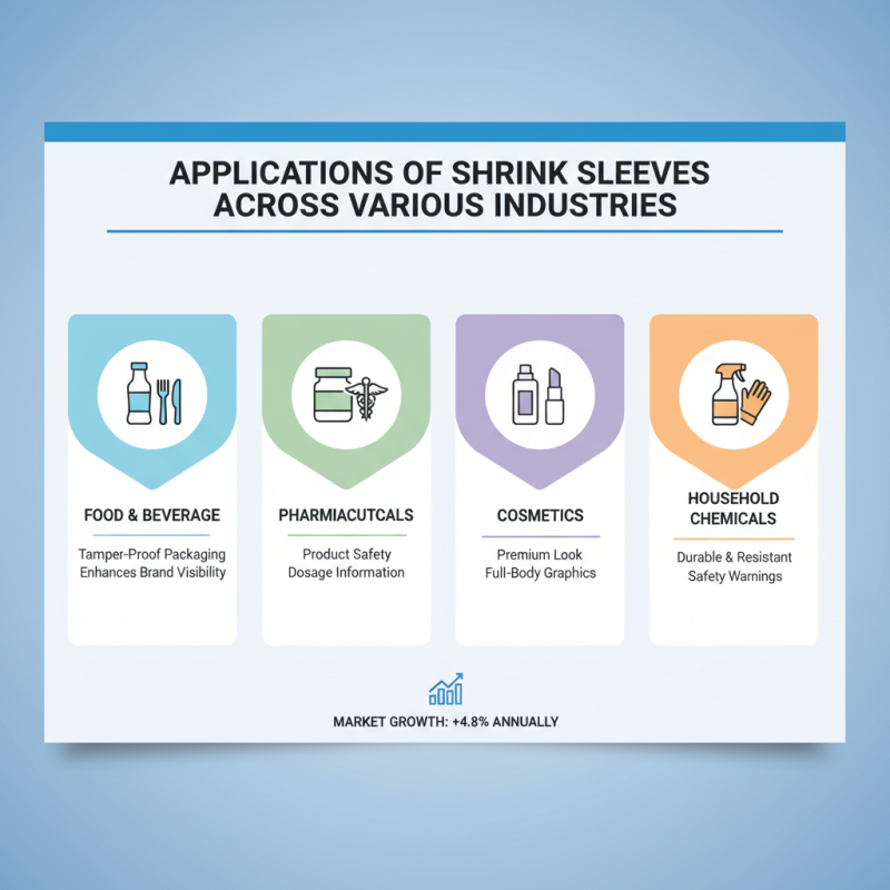 What Are the Benefits of Using Shrink Sleeves for Packaging?