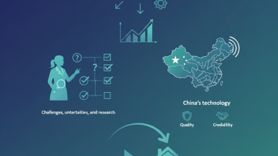 China Best Lifepo4 48v 100ah Battery for Global Buyers?