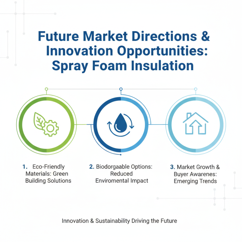 2026 Top Spray Foam Insulation Trends What Should Buyers Know