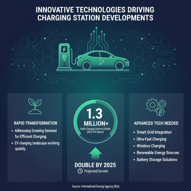 2026 Top Charging Station Companies for Electric Vehicles Explained?