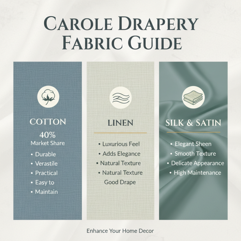 How to Choose Carole Drapery Fabric for Your Home Decor?