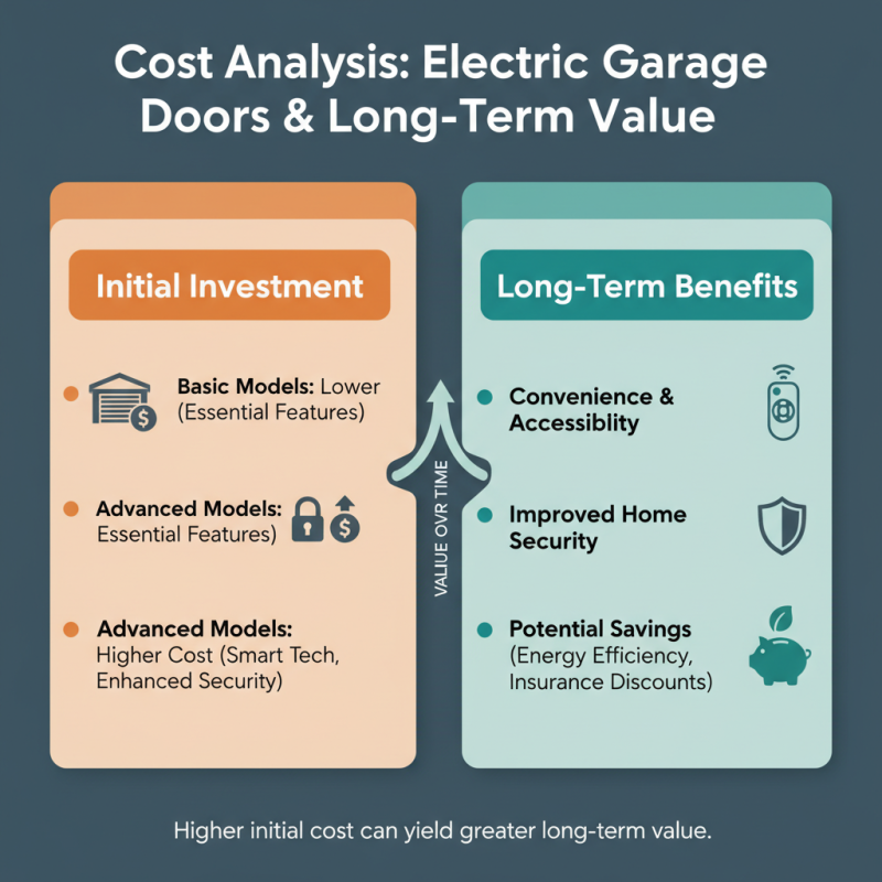 Top 10 Electric Garage Doors for Efficient Home Security?