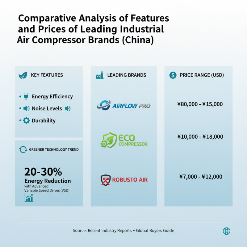 Top 10 Industrial Air Compressor Brands in China for Global Buyers?
