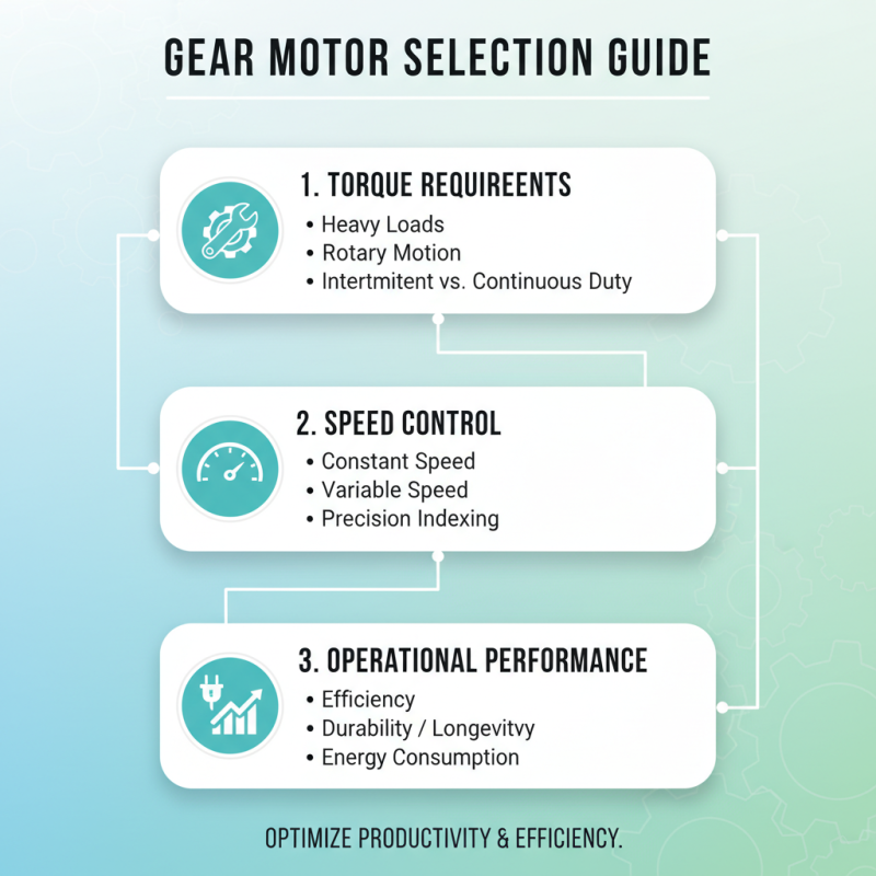 How to Choose the Right Gear Motor for Your Needs?
