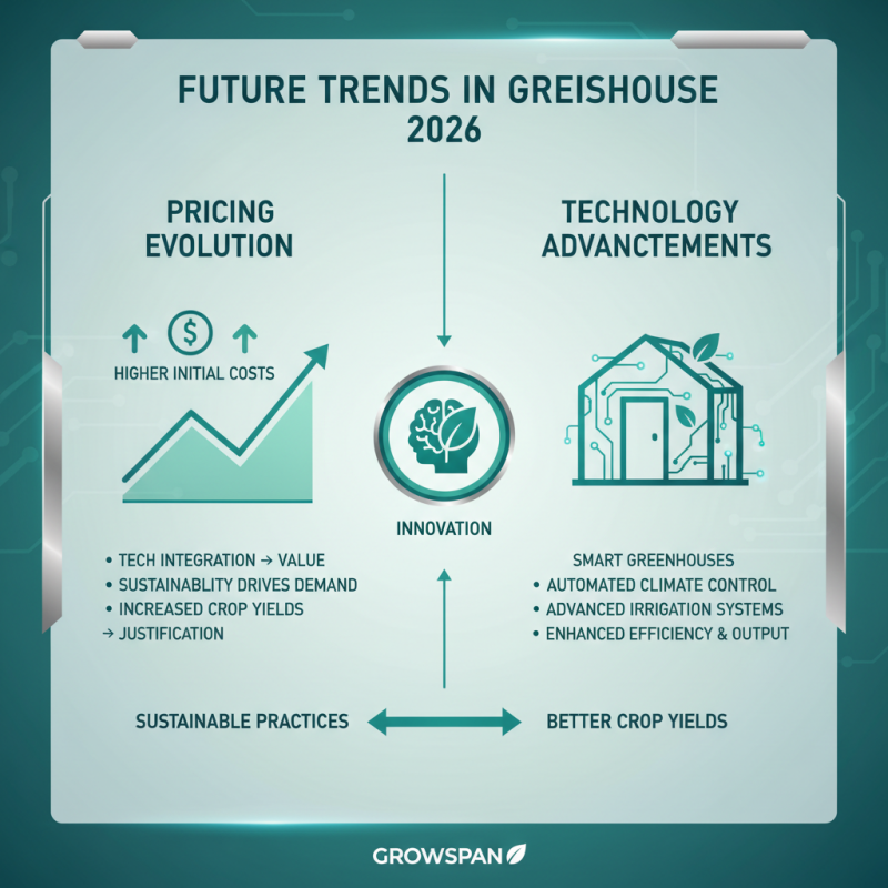 What is the Cost of Growspan Greenhouses in 2026?