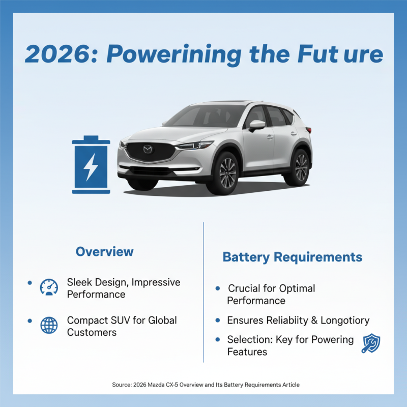 2026 Best Mazda CX 5 Car Battery Options for Global Buyers?