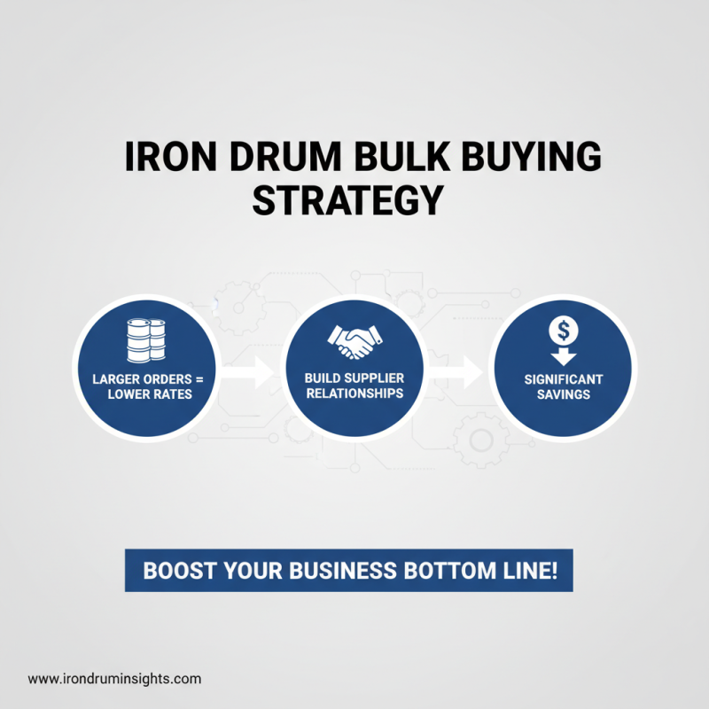 How to Find the Best Iron Drum Price for Your Business?
