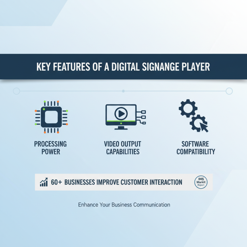 2026 Best Digital Signage Player Options for Your Business Display Needs?