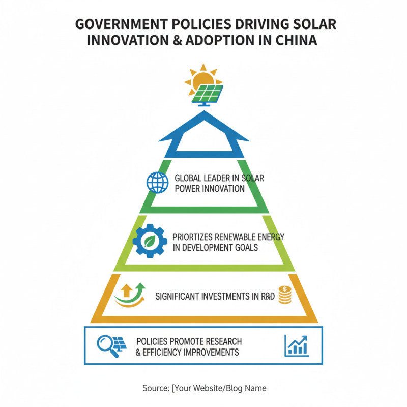 Top 10 Solar Power Energy Innovations in China Today?
