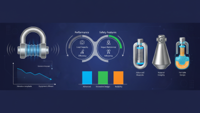 2026 Best Shackle Isolator Options for Enhanced Performance and Safety?
