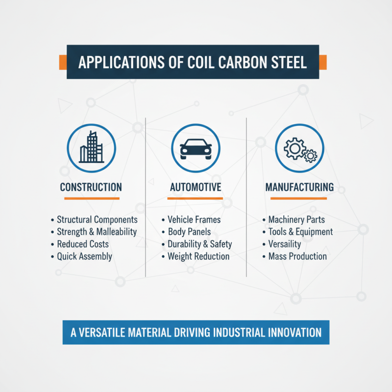 Why Choose Coil Carbon Steel for Your Next Project?