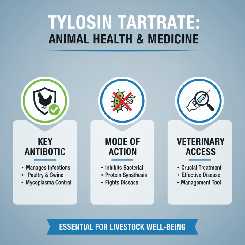 Understanding Tylosin Tartrate in China's Top Pharmaceutical Trends?