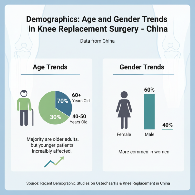 Top 10 Facts About Knee Replacement Due to Osteoarthritis in China