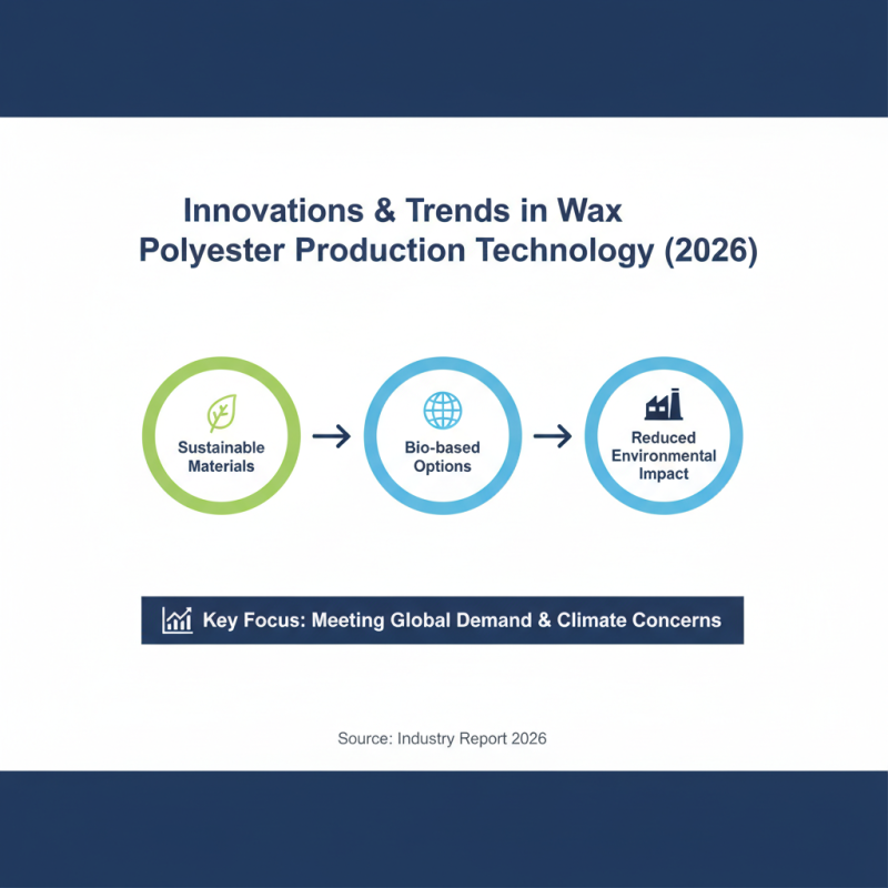 Best Wax Polyester for Global Buyers in 2026?