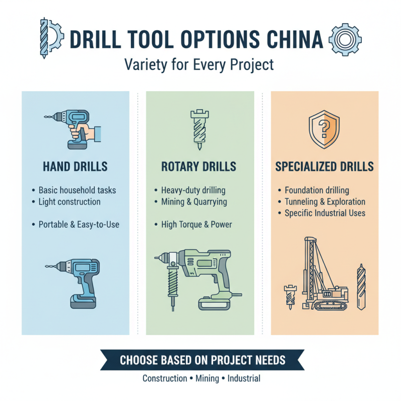 China Top Drill Tool Options for Your Projects?