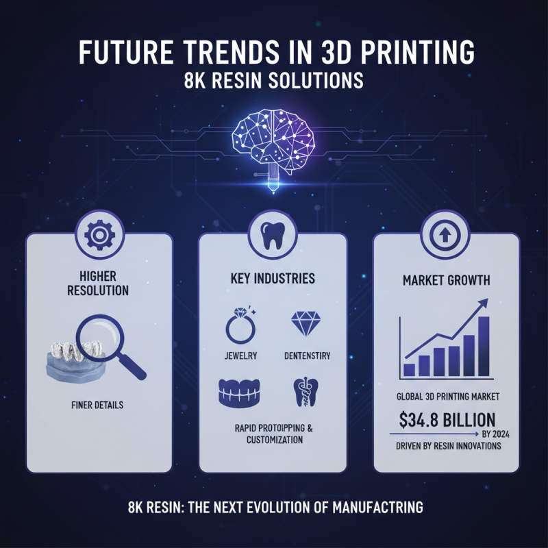 2026 Top 3D Printer Resin 8K Solutions for Global Buyers?