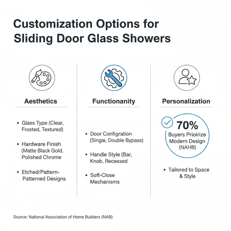 Best Sliding Door Glass Shower Designs for Your Bathroom?