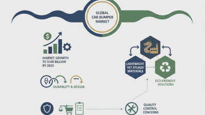 China Best Car Bumper Options for Global Buyers Today?