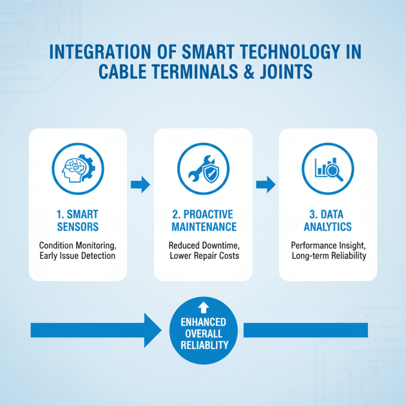 2026 Top Cableterminal And Joints Innovations and Trends?
