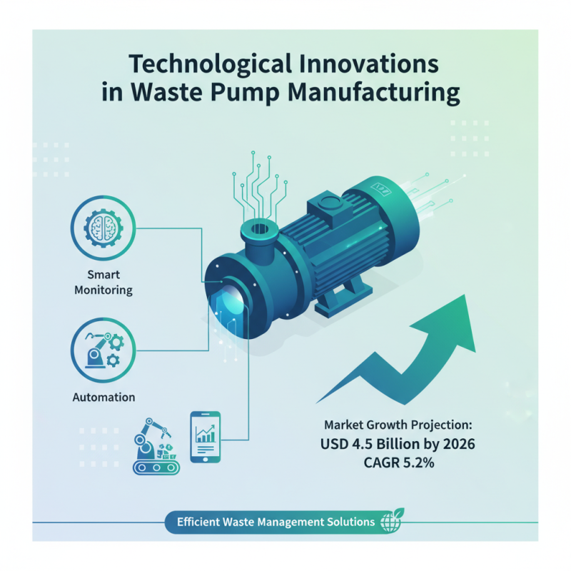 Top China Waste Pumps for Global Buyers in 2026?