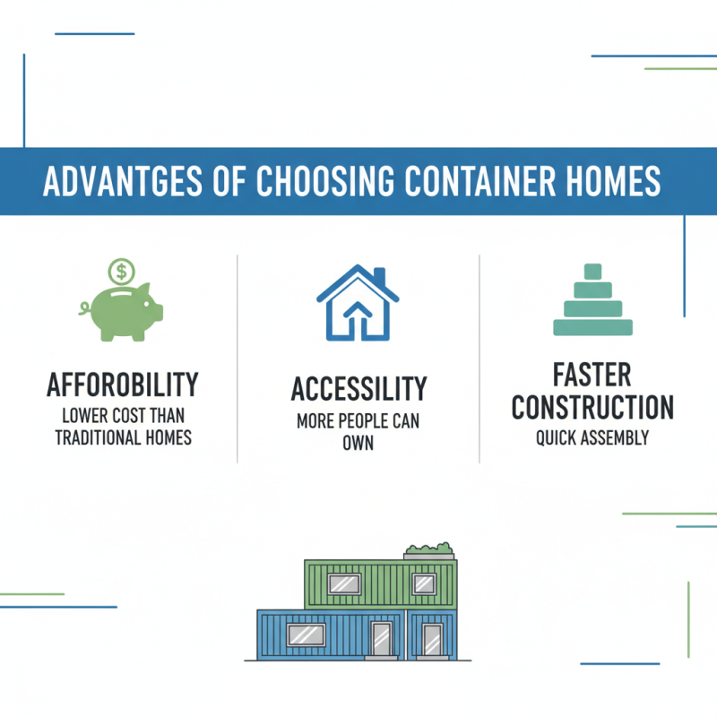What is a Container Dwelling and Why Choose One?