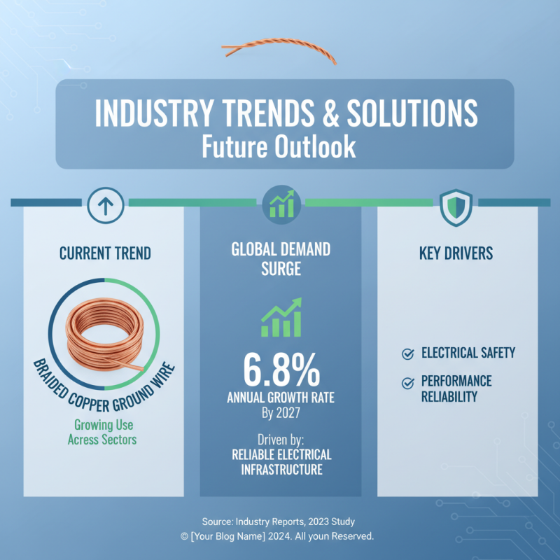 China Top Braided Copper Ground Wire Applications and Benefits?