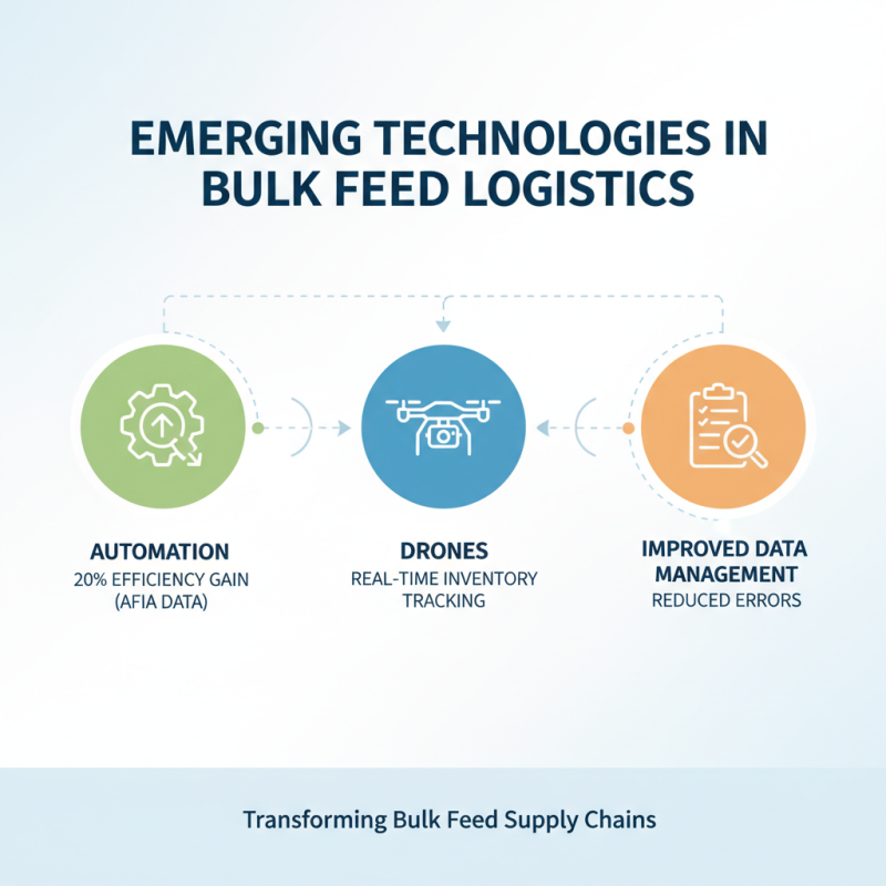 2026 Top Bulk Feed Transport Vehicle Innovations and Trends?