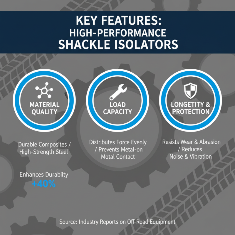 2026 Best Shackle Isolator Options for Enhanced Performance and Safety?