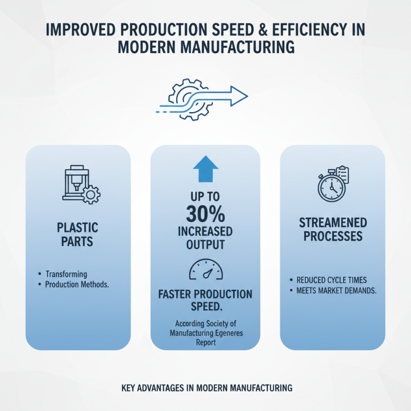 Top 10 Benefits of Using Plastic Molded Parts in Modern Manufacturing?