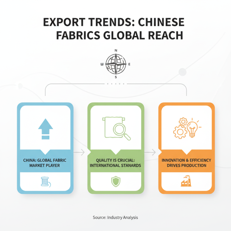 China Top Quality Fabrics for Global Buyers to Discover?