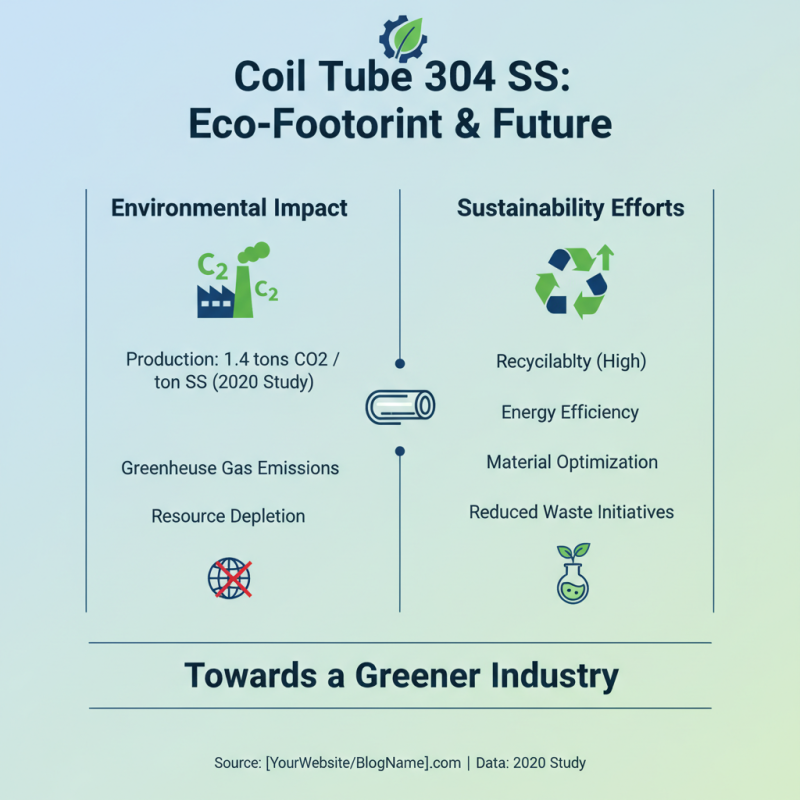 Top Uses of Coil Tube 304 Stainless in Modern Industries?