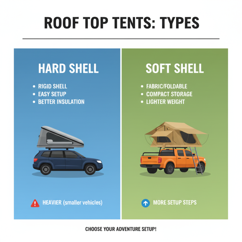 10 Essential Tips for Choosing the Best Roof Top Tents for Your Adventures?