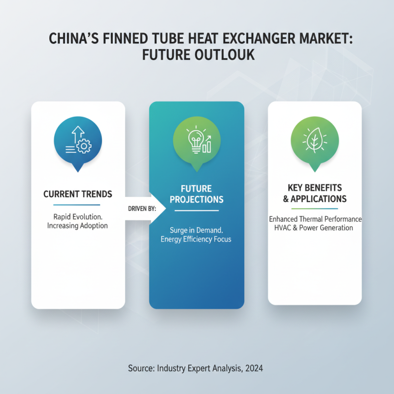 Discover the Best Finned Tube Heat Exchangers in China Today?