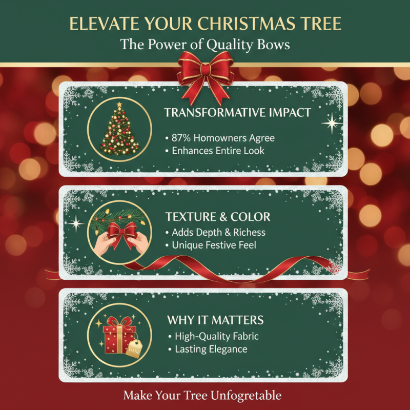 Why Choose the Best Christmas Tree Bows for Your Holiday Decor?