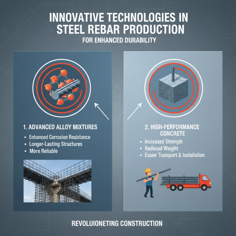 Best Steel Rebars for Your Construction Needs in 2026?