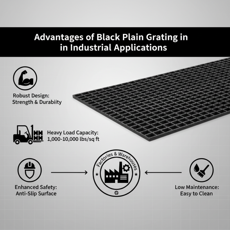 Top 10 Benefits of Using Black Plain Grating for Your Project?