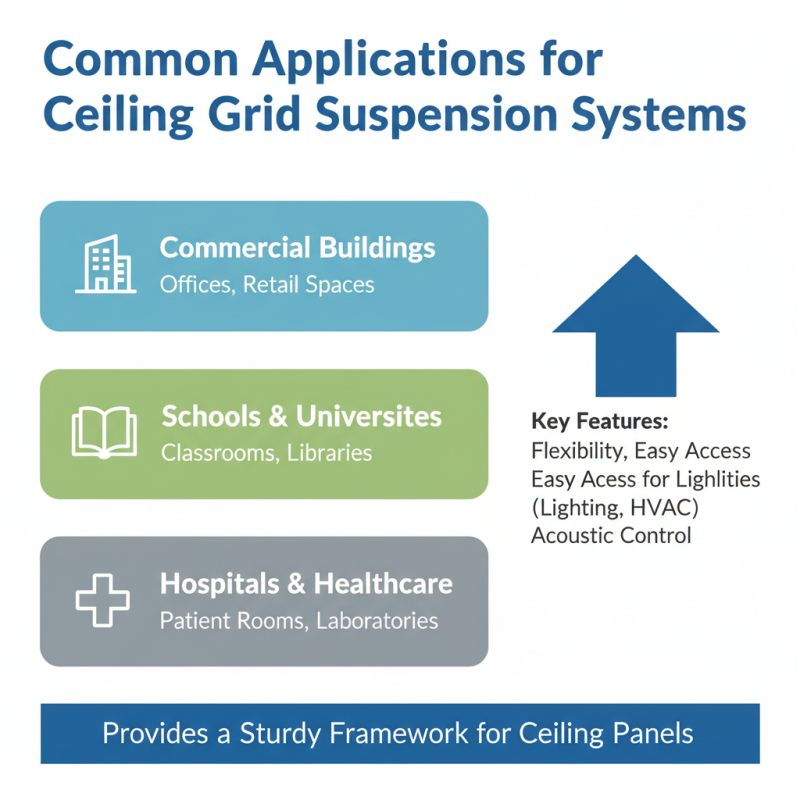 What is a Ceiling Grid Suspension System and How Does it Work?