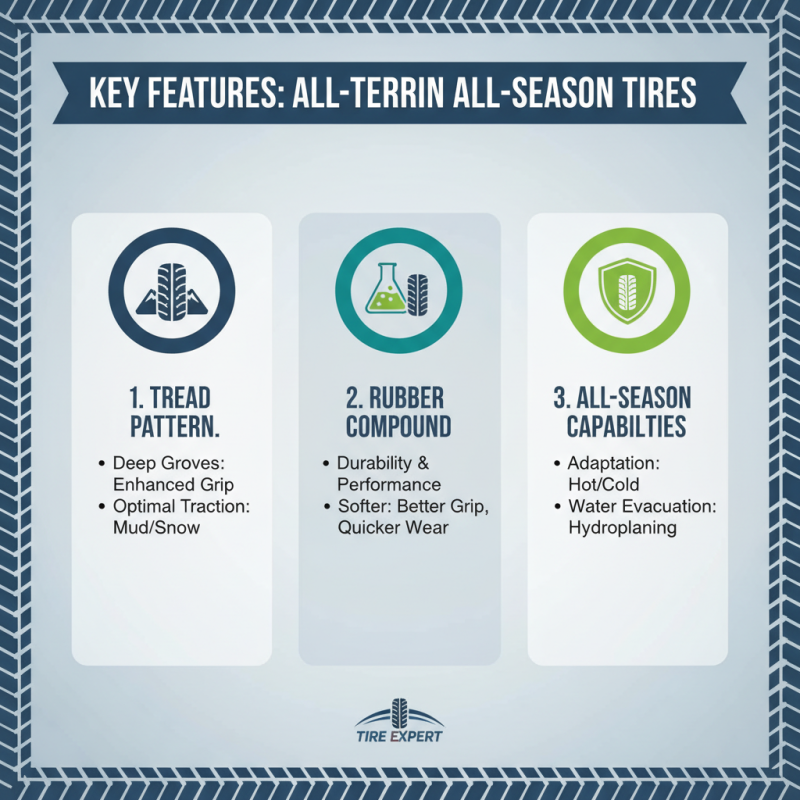 Top 10 All Terrain All Season Tires to Consider This Year?
