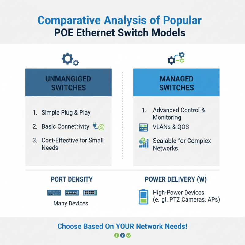 Discover the Best Poe Ethernet Switches Available in China?