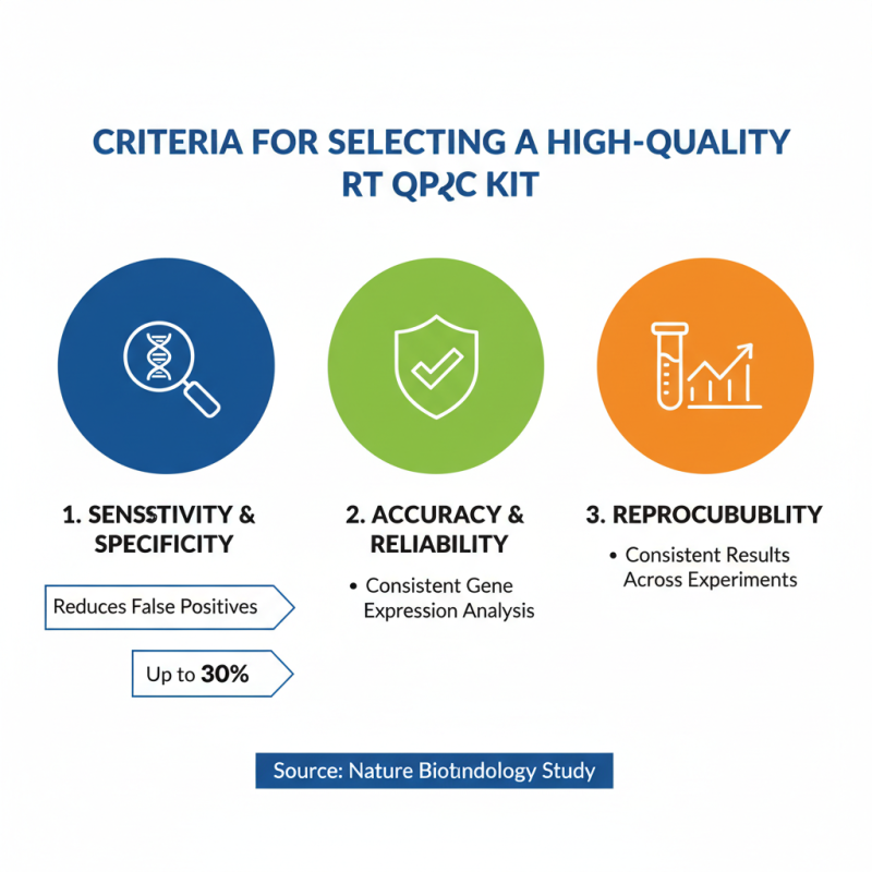 Why Choose the Best RT qPCR Kit for Accurate Results?