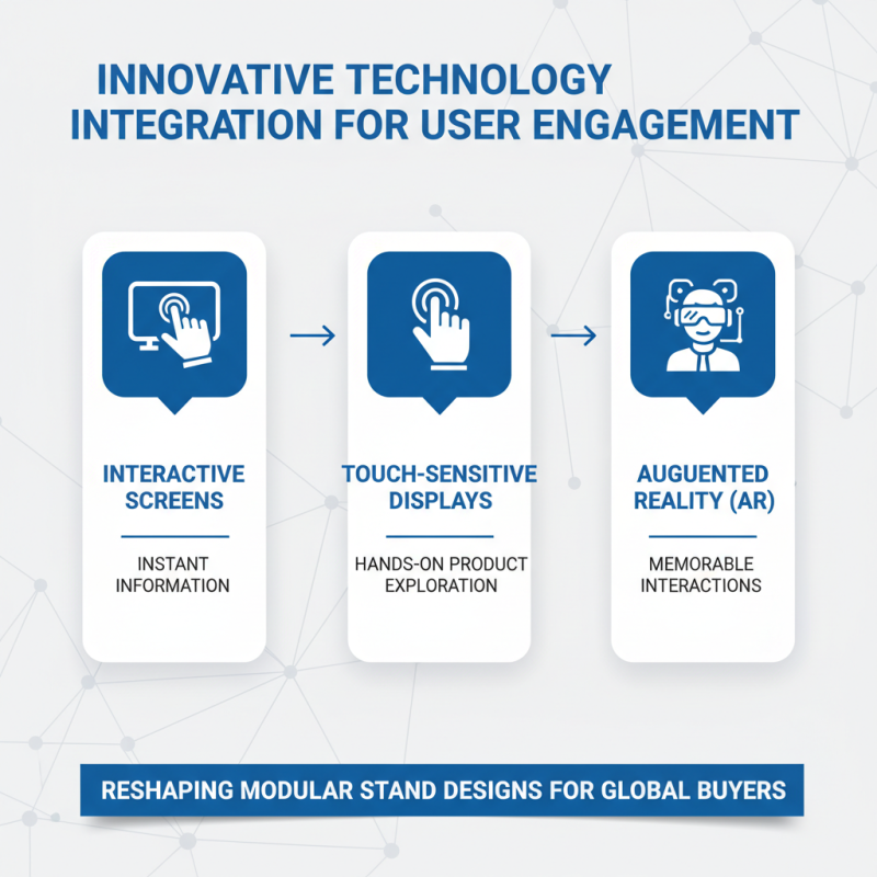 Top 10 Modular Stand Design Ideas for Global Buyers?