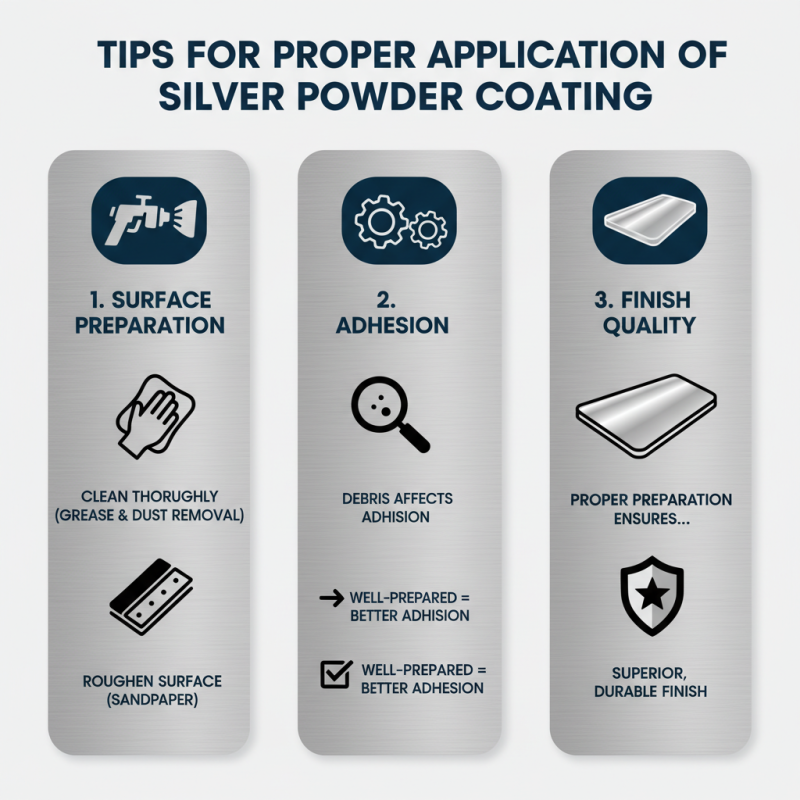 How to Choose the Best Silver Powder Coat for Your Projects?